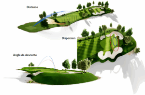 Titleist 4ᵉ génération T‑Series : T100, T150, T350 et T250