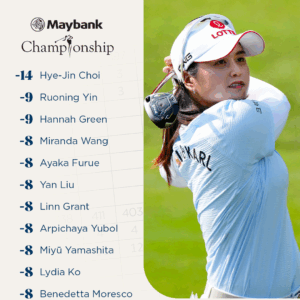 Maybank Championship : Hye-Jin Choi s’envole, Céline Boutier recolle au classement